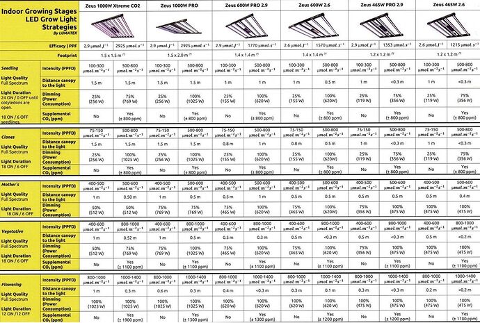 lumatek-tabelle_107_1