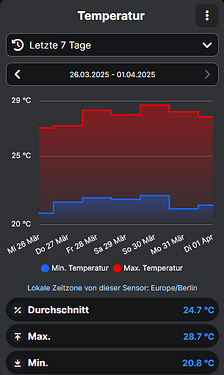 grafik