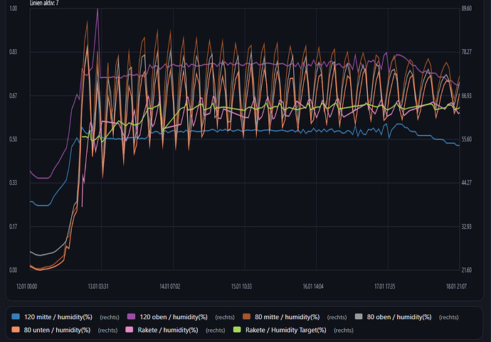 rakete-80-120-graph-04
