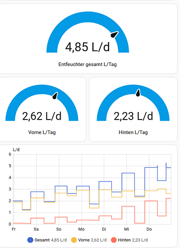 grafik