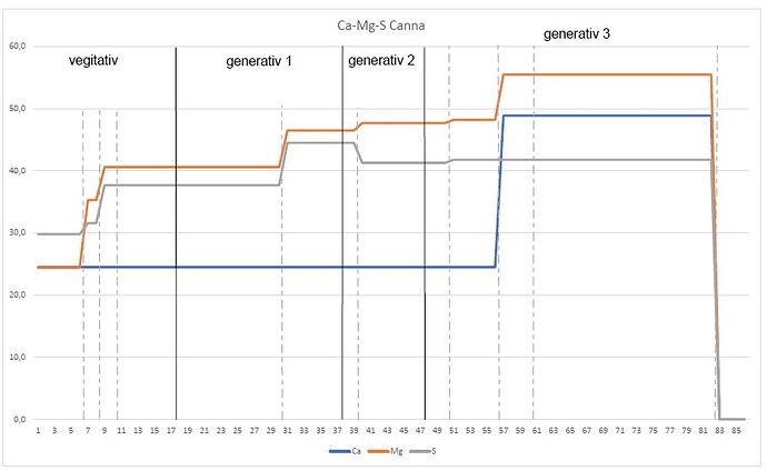 Cl-Mg-S