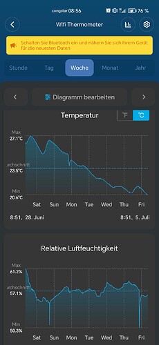 Growreport Bild 33