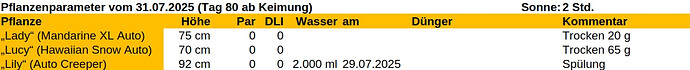 Pflanzenparameter-2