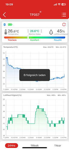 Growreport Bild 5
