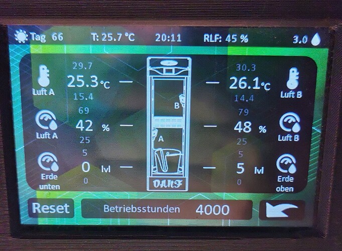 Growreport Bild 2