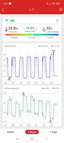 Growreport Bild 2
