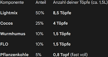 grafik