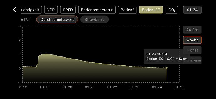 Growreport Bild 6
