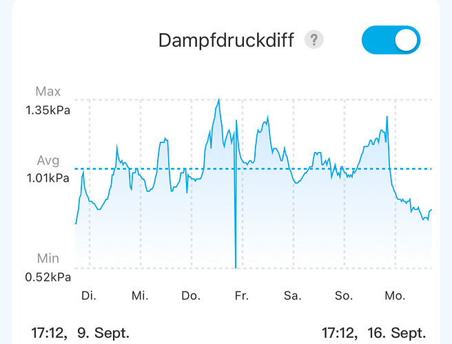 Growreport Bild 12