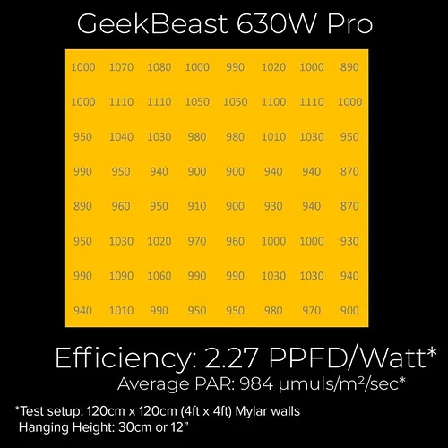 GeekLightGeekbeastpro63023_900x