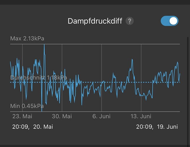 Growreport Bild 11