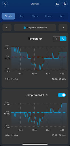 Growreport Bild 16