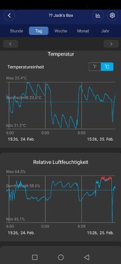 Growreport Bild 29