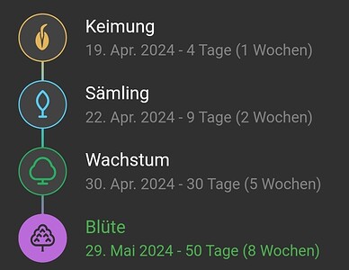 Growreport Bild 1