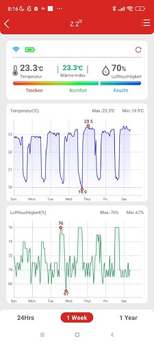Growreport Bild 2