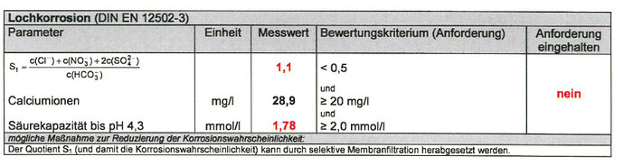 grafik