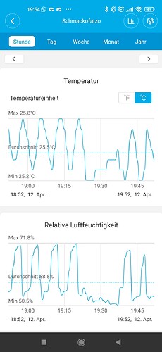 Growreport Bild 1