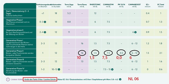 Growreport Bild 18