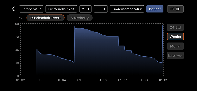 Growreport Bild 11