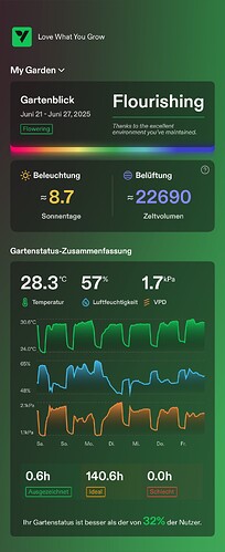 Growreport Bild 32