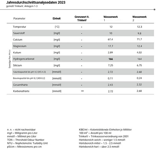 Growreport Bild 7