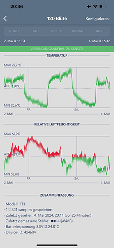 Growreport Bild 8