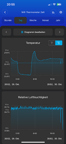 Growreport Bild 9