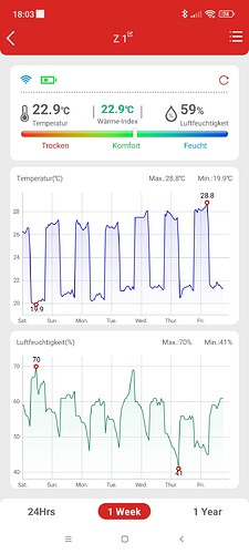 Growreport Bild 3