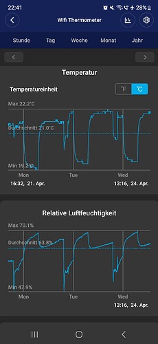 Growreport Bild 15