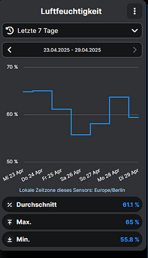 grafik