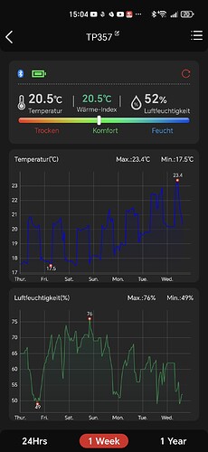 Growreport Bild 3