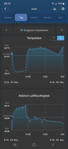 Growreport Bild 6