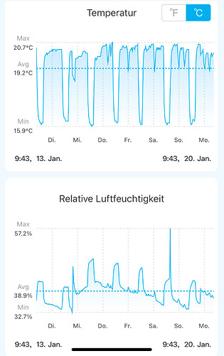 Growreport Bild 1