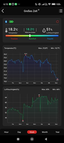Growreport Bild 22