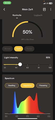 Growreport Bild 5