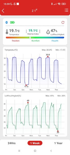 Growreport Bild 1