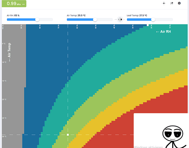 Growreport Bild 12