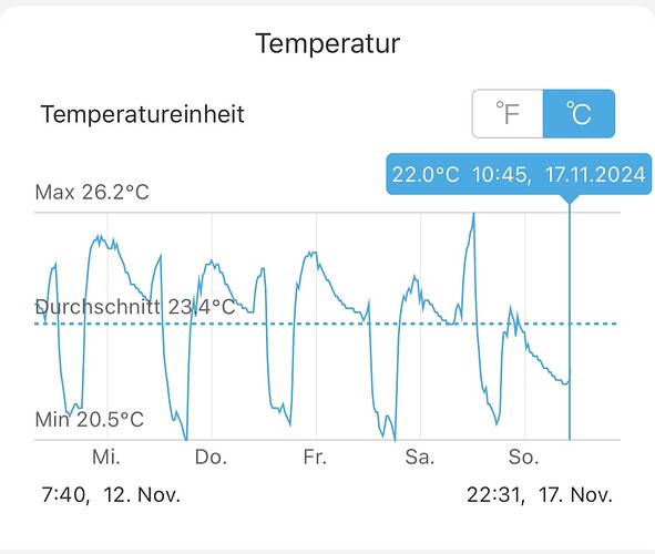 Growreport Bild 27