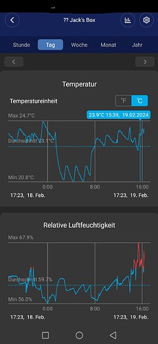 Growreport Bild 2