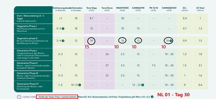 Growreport Bild 8