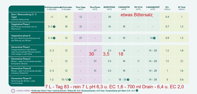Growreport Bild 307
