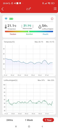 Growreport Bild 3