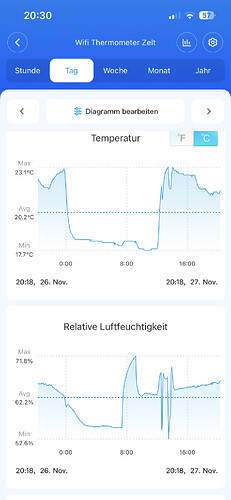 Growreport Bild 15