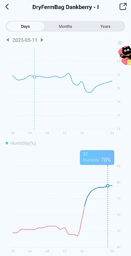 Growreport Bild 13