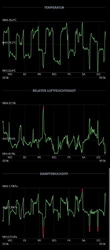 Growreport Bild 26