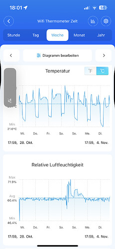 Growreport Bild 8