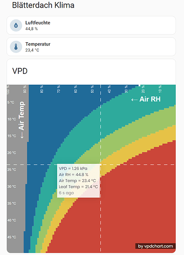 vpd
