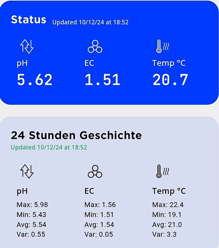 Growreport Bild 41