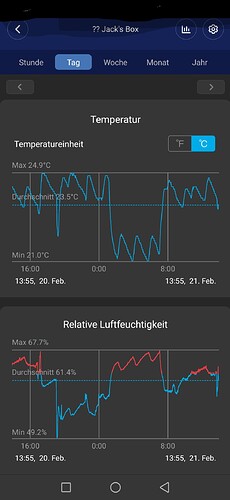 Growreport Bild 18