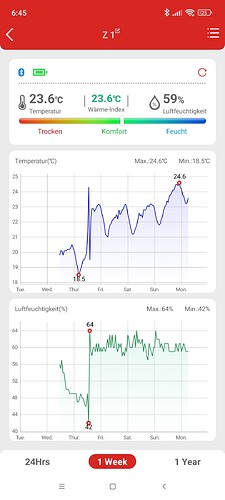 Growreport Bild 7